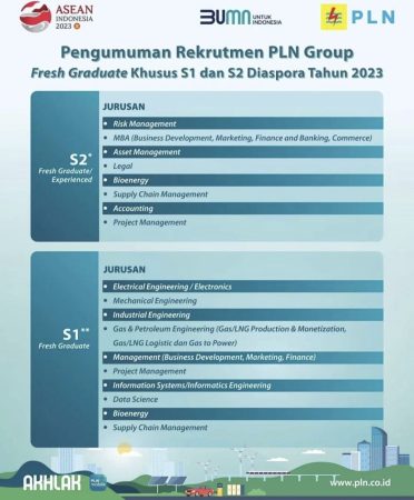 Lowongan Kerja BUMN Perusahaan Listrik Negara  PT PLN Juli 2023